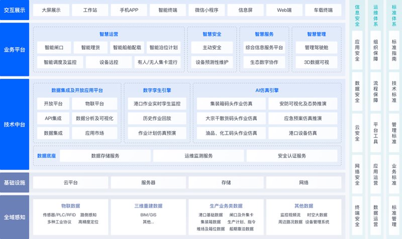 打造高效的管理系统开发，助力企业智能化转型